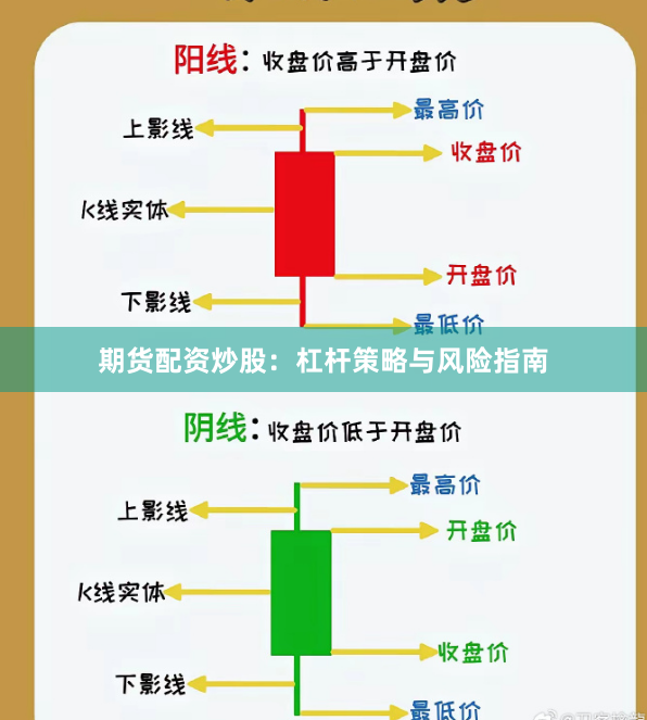 期货配资炒股:杠杆策略与风险指南